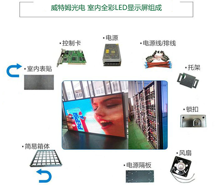 室內LED顯示屏型號如何選擇？尺寸怎么計算