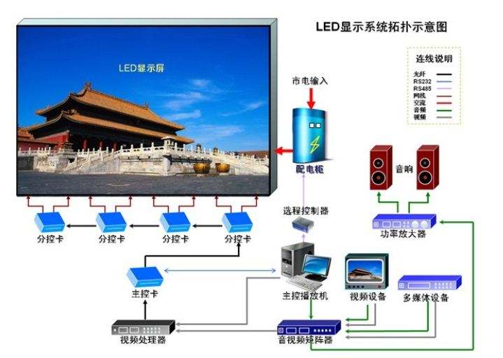 LED透明顯示屏的5種無線控制模式優(yōu)缺點(diǎn)對(duì)比