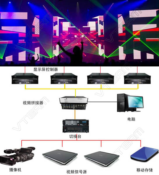 舞臺(tái)租賃LED顯示屏價(jià)格方案，附參考表