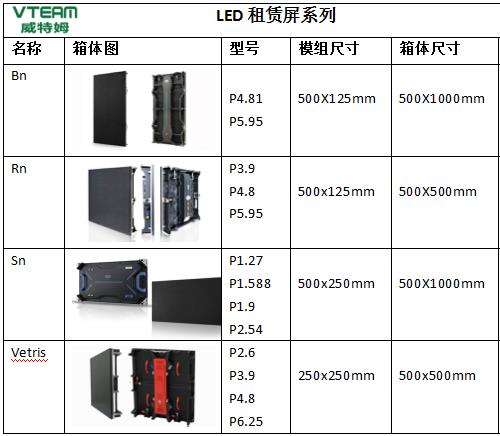 會議室LED顯示屏幕尺寸怎么計算？附箱體規(guī)格表