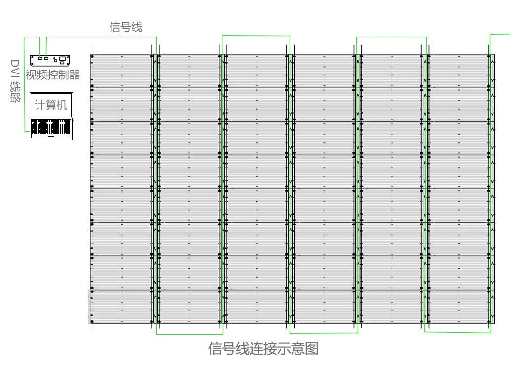 LED透明屏走線(xiàn)方式是怎樣的？附連接示意圖