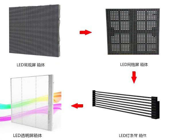 透明屏是隱形LED顯示屏嗎？LED透明屏的發(fā)展演變